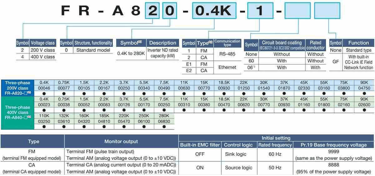Cách lựa chọn biến tần Mitsubishi FR-A800 Series
