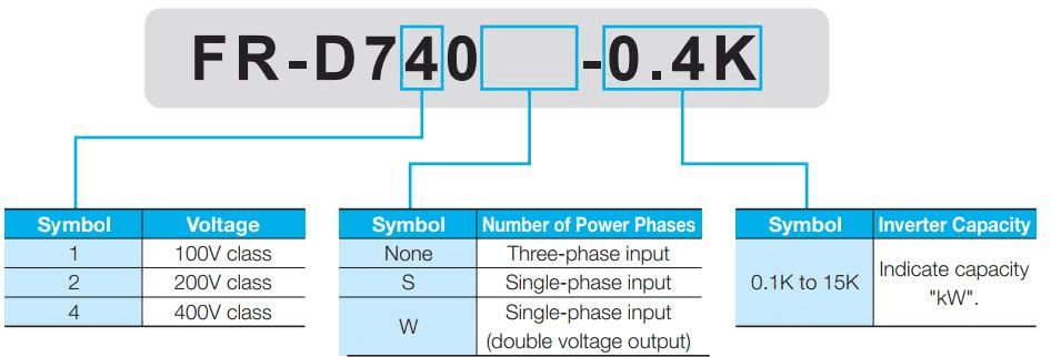 Biến tần Mitsubishi FR-D720-0.2K 0.2kW 3 Pha 220V