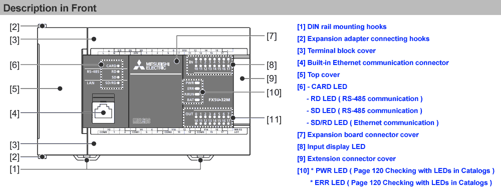 Bộ lập trình PLC Mitsubishi FX5U-64MR/ES