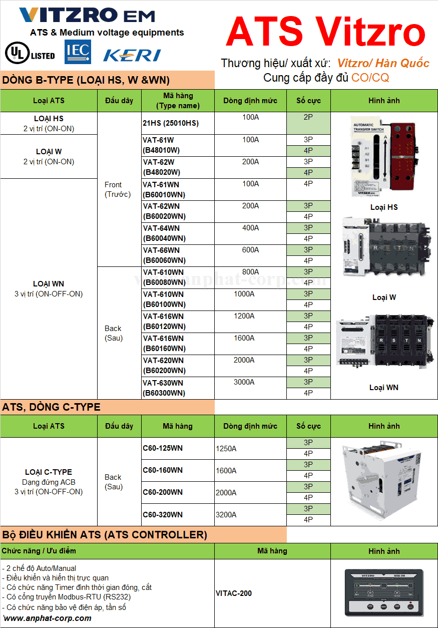 Bộ chuyển nguồn ATS Vitzro WN, W